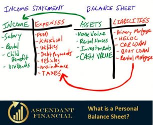 what is a personal balance sheet